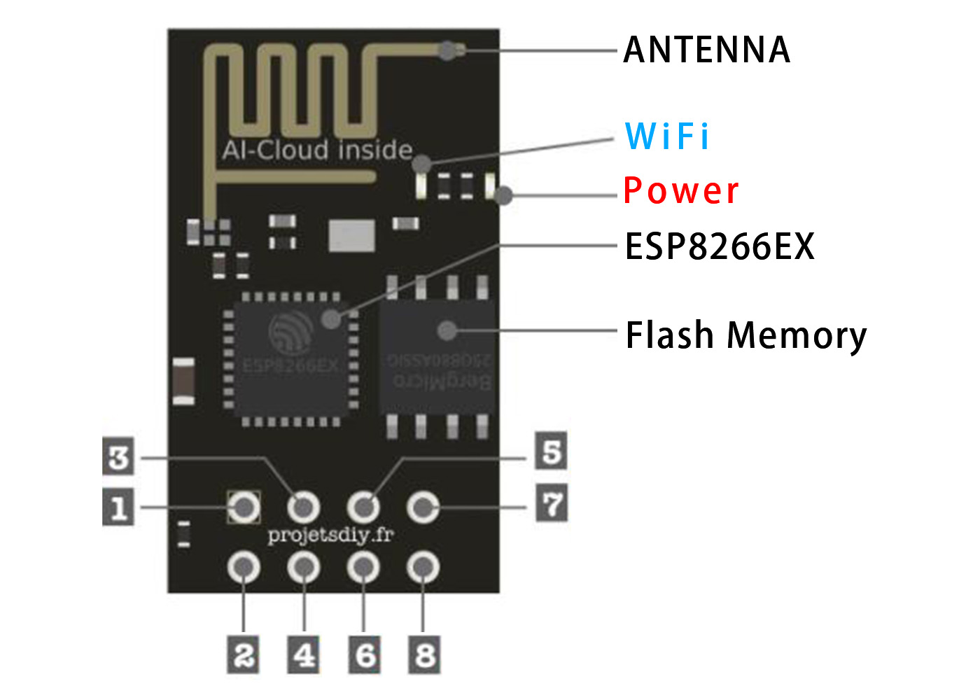 ESP-01 Pinout